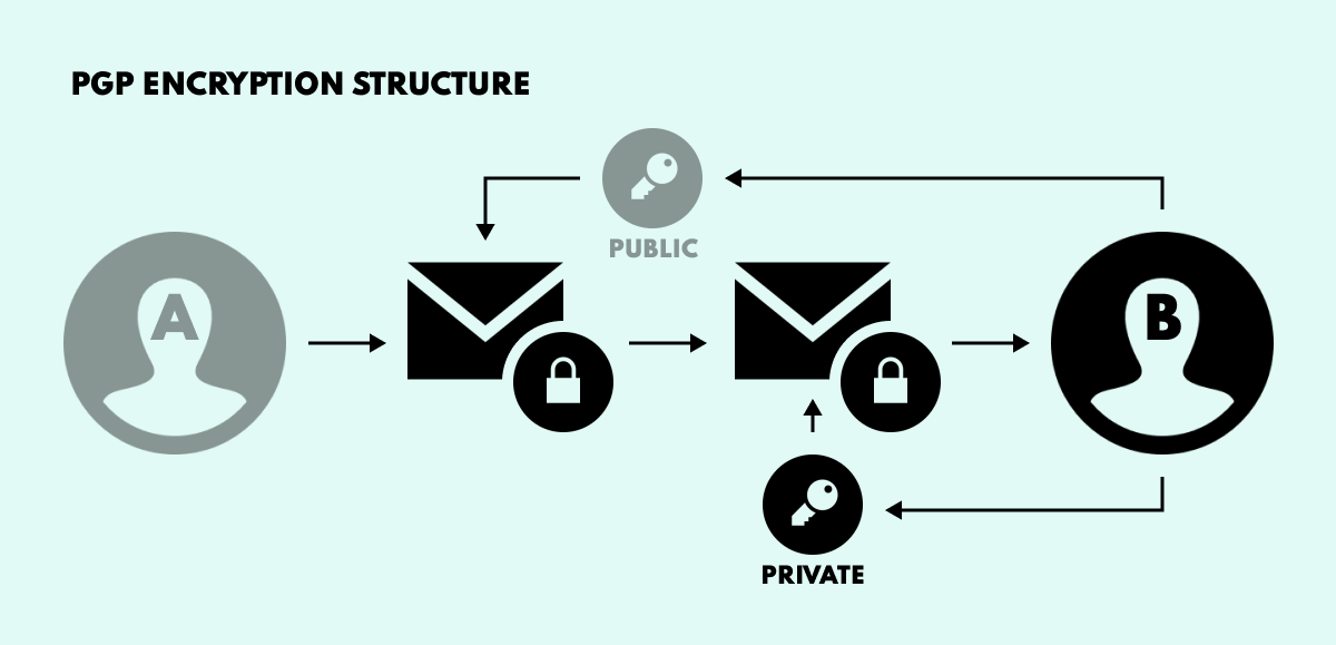 PGP encryption setup for Torzon Market messages and mirror verification